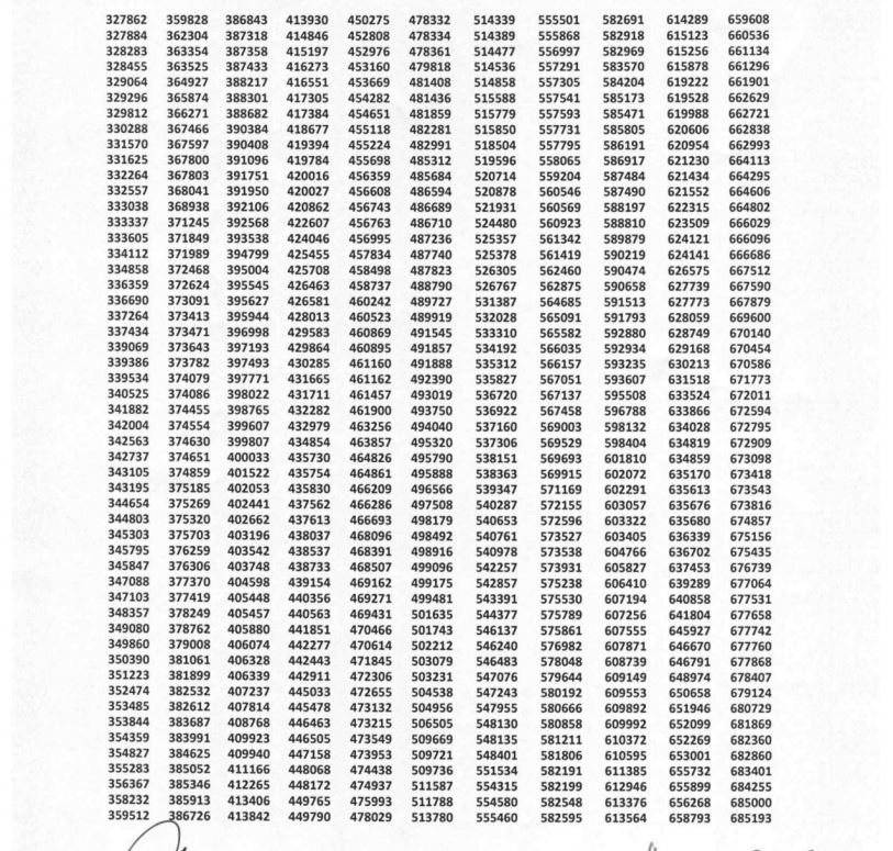 Rs750 Prize Bond List October 2024 Check Online Draw Results Here 