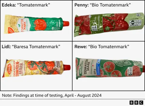 Graphic showing purees sold by: Edeka (tomato paste), Lidl (Baresa tomato paste), Penny (organic tomato paste), and Rewe (organic tomato paste)