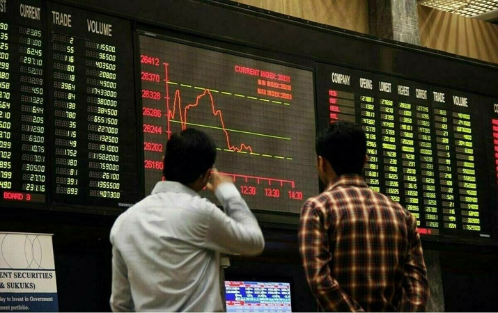 PSX snaps losing streak with 1,344-point gain